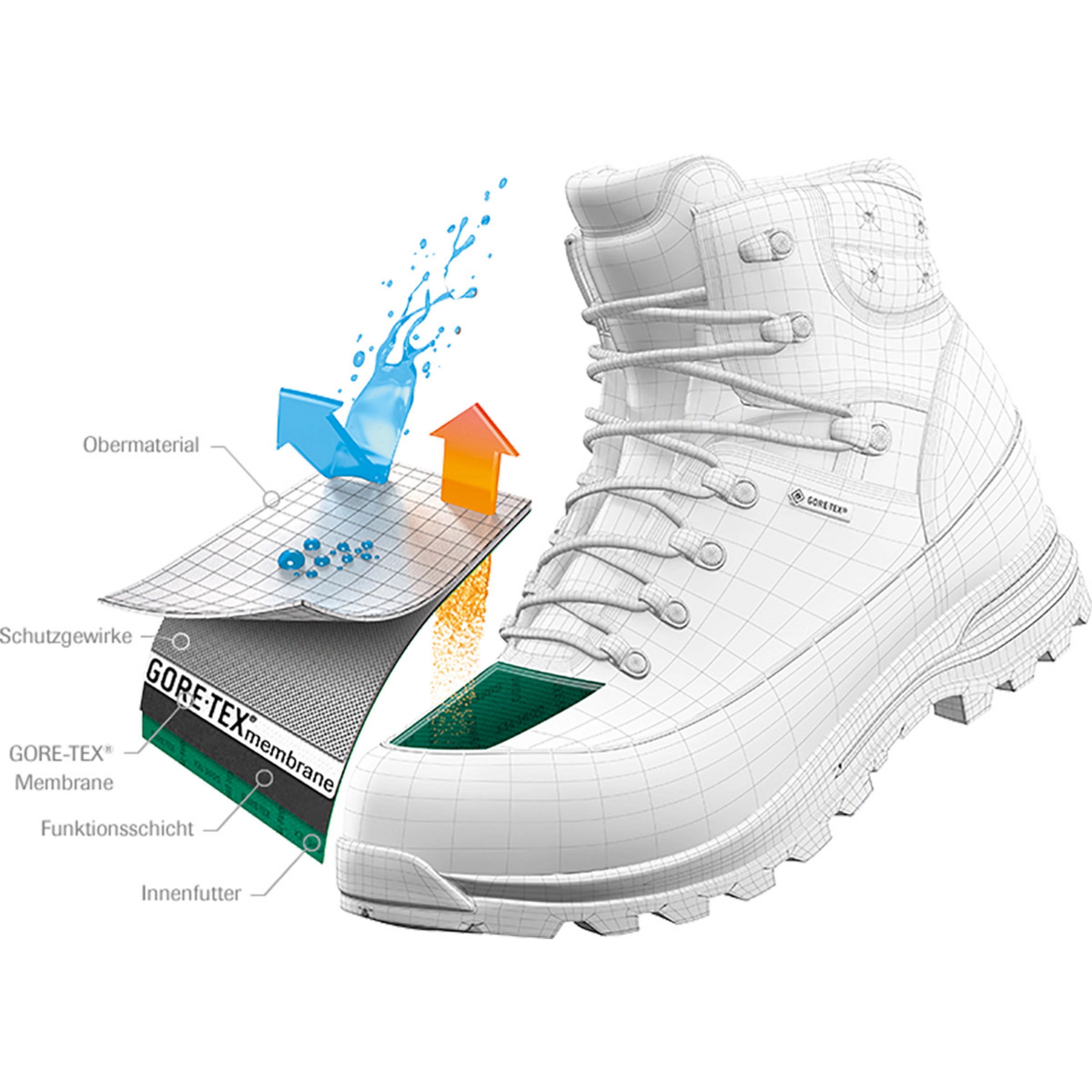 Meindl Men's Antelao Gore-Tex® Boot 5 Meindl Men's Antelao Gore-Tex® Boot – Image 3