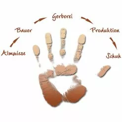 Meindl Men's Bergamo Identity Boots -Meindl Soldes iview 3011126 001 pic12